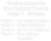 Phabriq Corporate Development Process
Stage 1 - Strategy

Phase 1 - Competitive Analysis
Phase 2 - Project Roadmap
Phase 3 - Survey & Positioning
Phase 4 - Plan Writing &             
                  Revisions